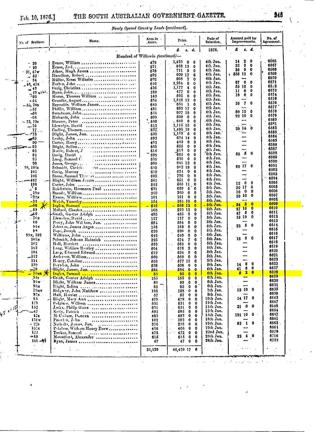 Inglis Land Purchases - Willowie