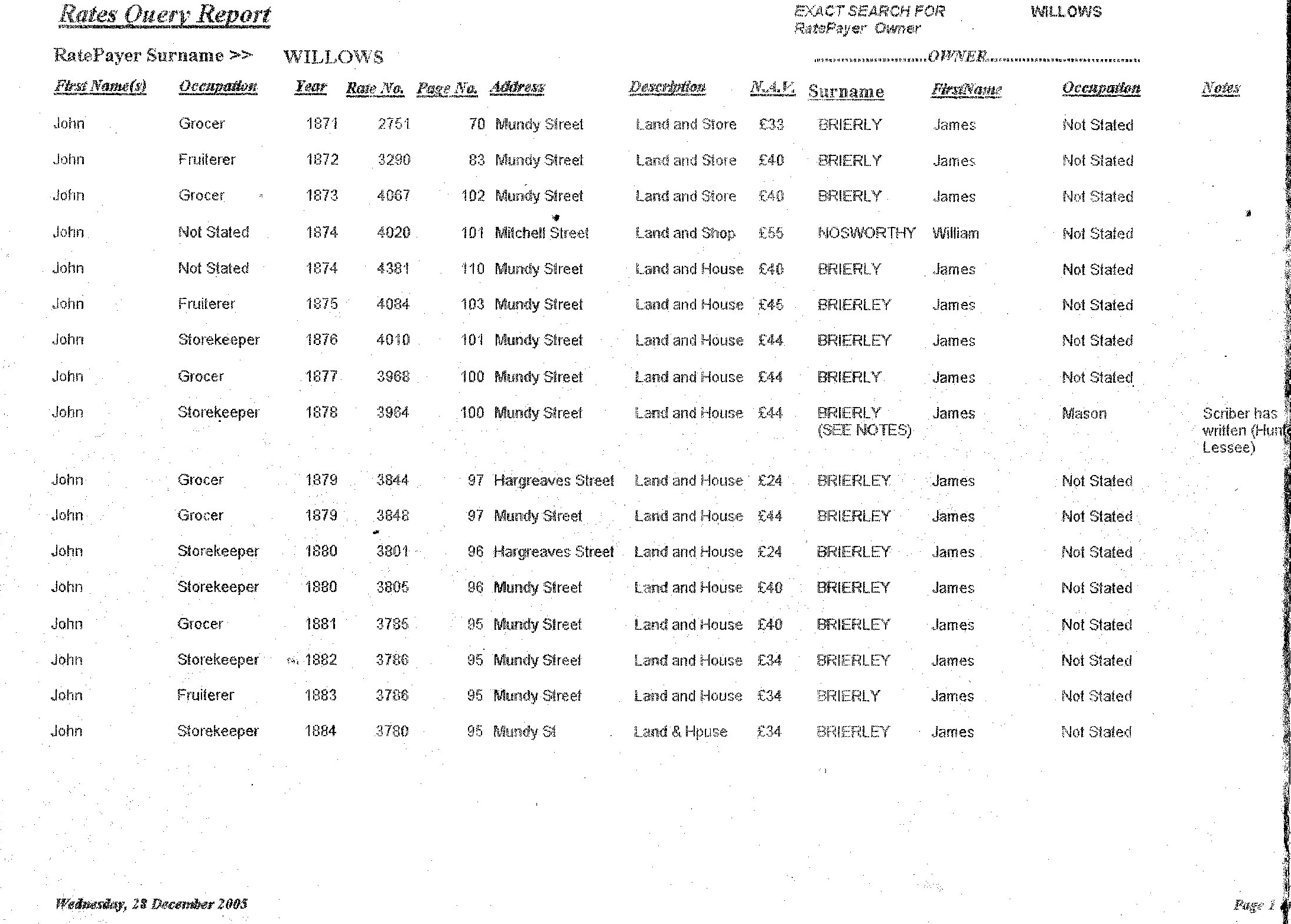 John Willows - Annual Rates